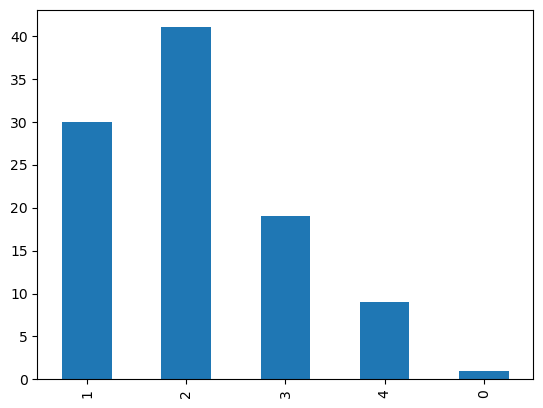 ../../_images/tutorials_datasets_generate_synthetic_transactional_data_7_1.png