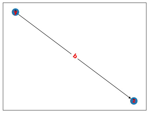 ../../_images/tutorials_graph_GraphMDL_for_graph_pattern_mining_14_0.png