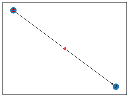 ../../_images/tutorials_graph_GraphMDL_for_graph_pattern_mining_15_0.png