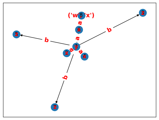 ../../_images/tutorials_graph_GraphMDL_for_graph_pattern_mining_7_0.png